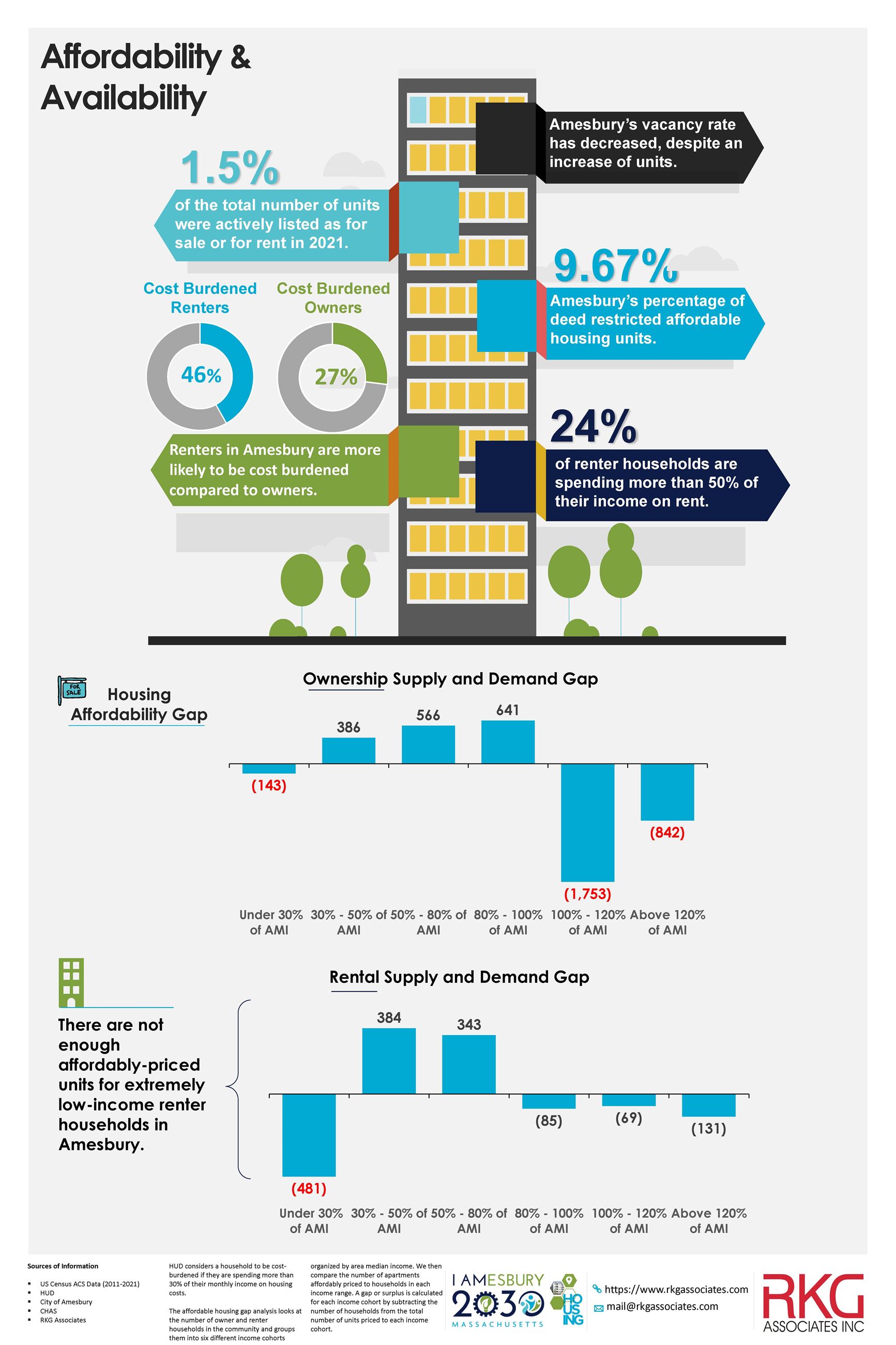 Affordability Infographic
