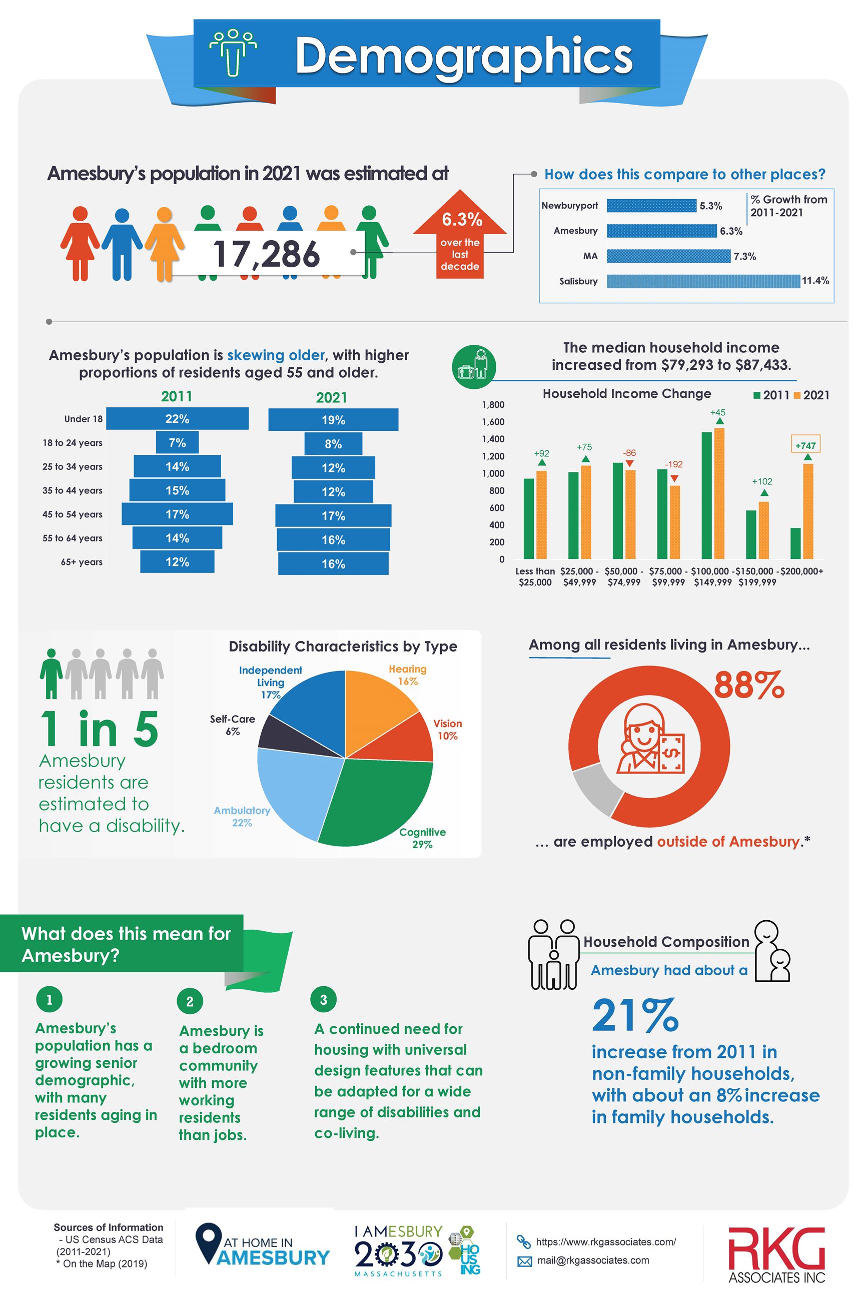 Demographic Infographic