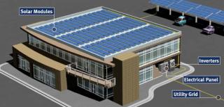 Commercial Building with Solar Modules